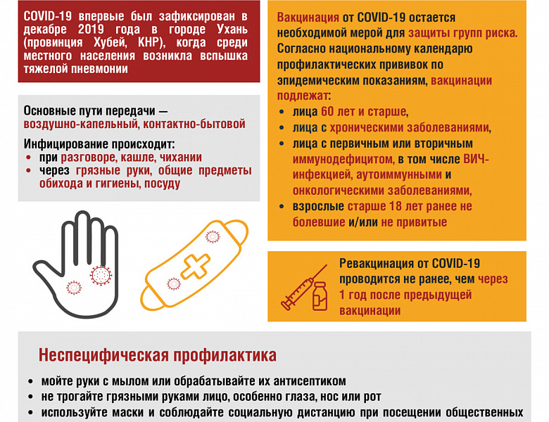 Профилактика группа и ОРВИ, в том числе по вакцинации против гриппа