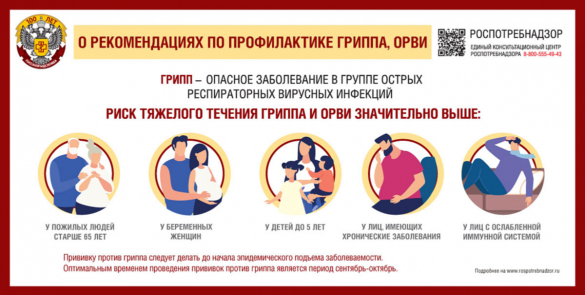 Профилактика группа и ОРВИ, в том числе по вакцинации против гриппа